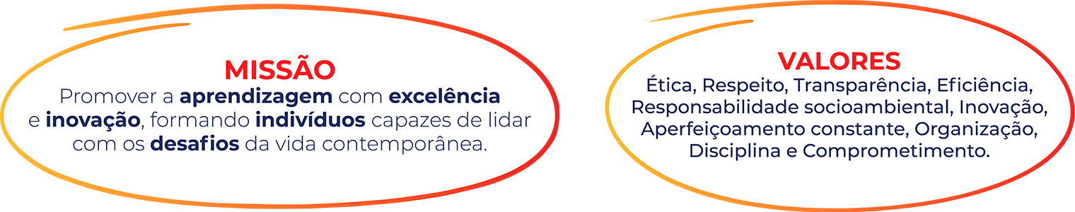 Missão: promover a aprendizagem com excelência e inovação, formando indivíduos capazes de lidar com os desafios da vida contemporânea. Valores: ética, respeito, transparência, eficiência, responsabilidade socioambiental, inovação, aperfeiçoamento constante, organização, disciplina e comprometimento.